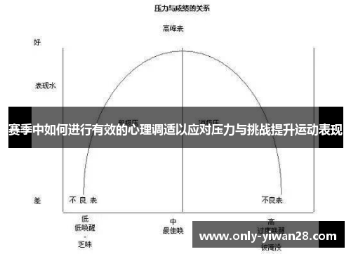 赛季中如何进行有效的心理调适以应对压力与挑战提升运动表现