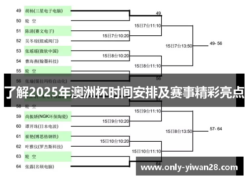 了解2025年澳洲杯时间安排及赛事精彩亮点 了解2025年澳洲杯时间安排及赛事精彩亮点