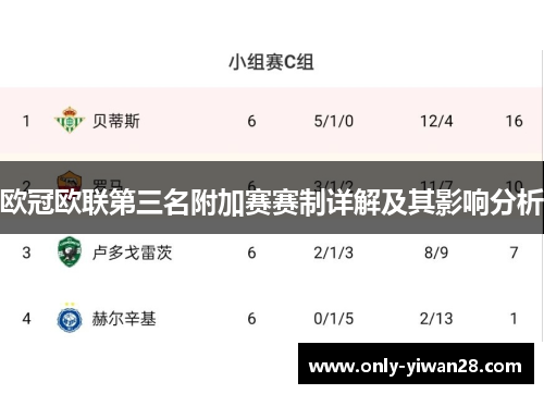 欧冠欧联第三名附加赛赛制详解及其影响分析