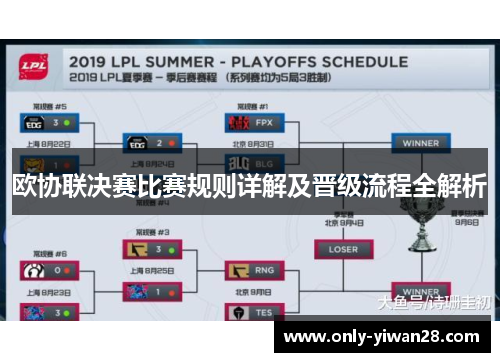 欧协联决赛比赛规则详解及晋级流程全解析