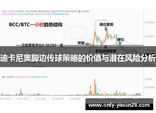 迪卡尼奥脚边传球策略的价值与潜在风险分析 迪卡尼奥脚边传球策略的价值与潜在风险分析