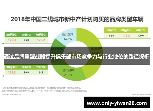 通过品牌重塑战略提升俱乐部市场竞争力与行业地位的路径探析 通过品牌重塑战略提升俱乐部市场竞争力与行业地位的路径探析